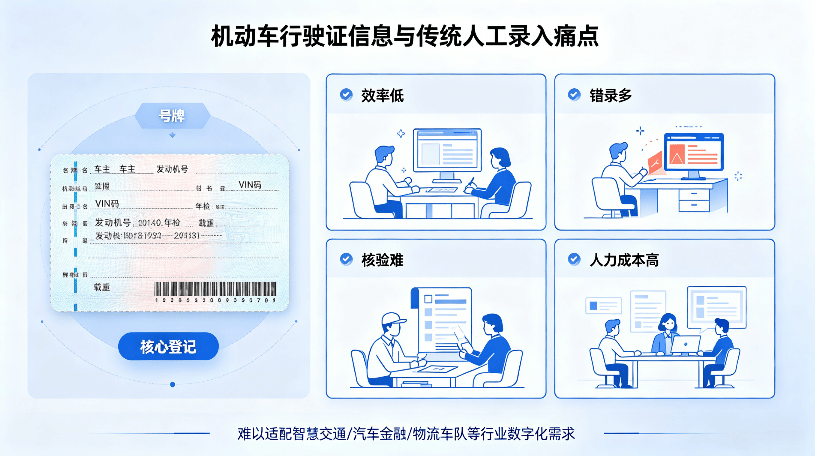 行驶证管理.png